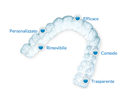 Apparecchio Trasparente (tipo SureSmile): Cos'è E Quando Usarlo - Foto 9